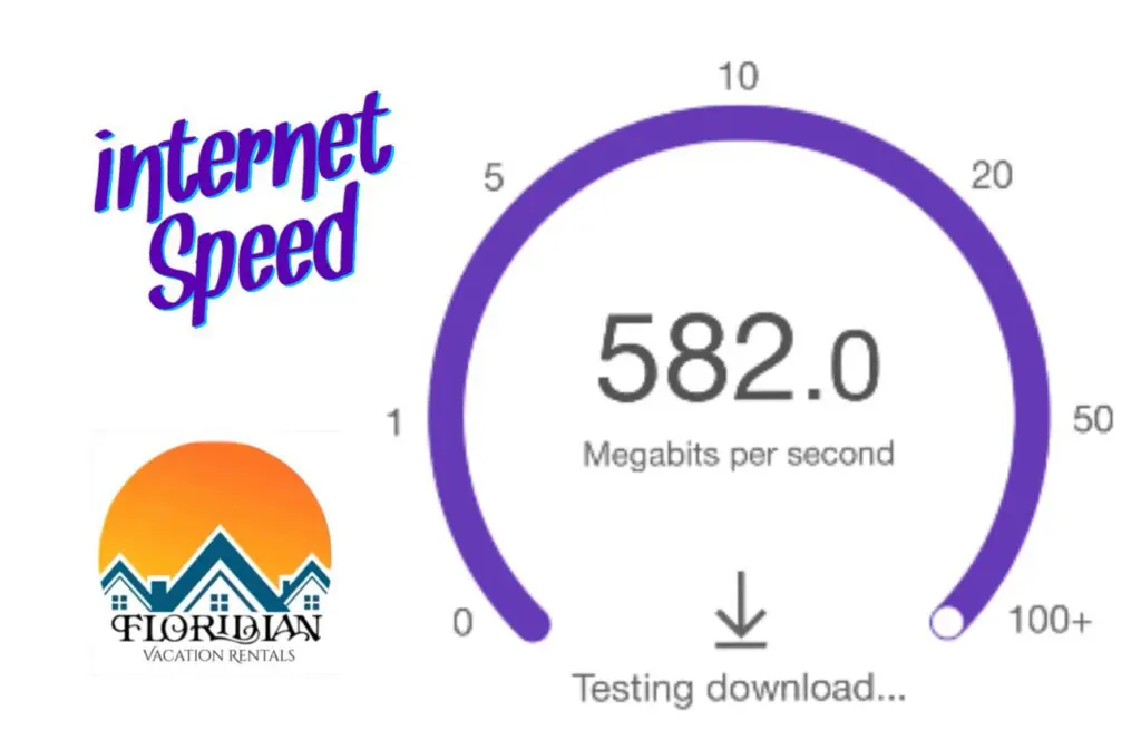 Internet Speed