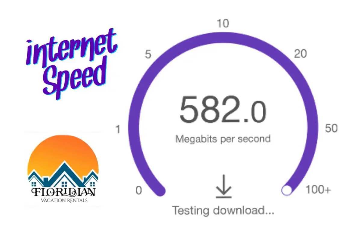 Internet Speed
